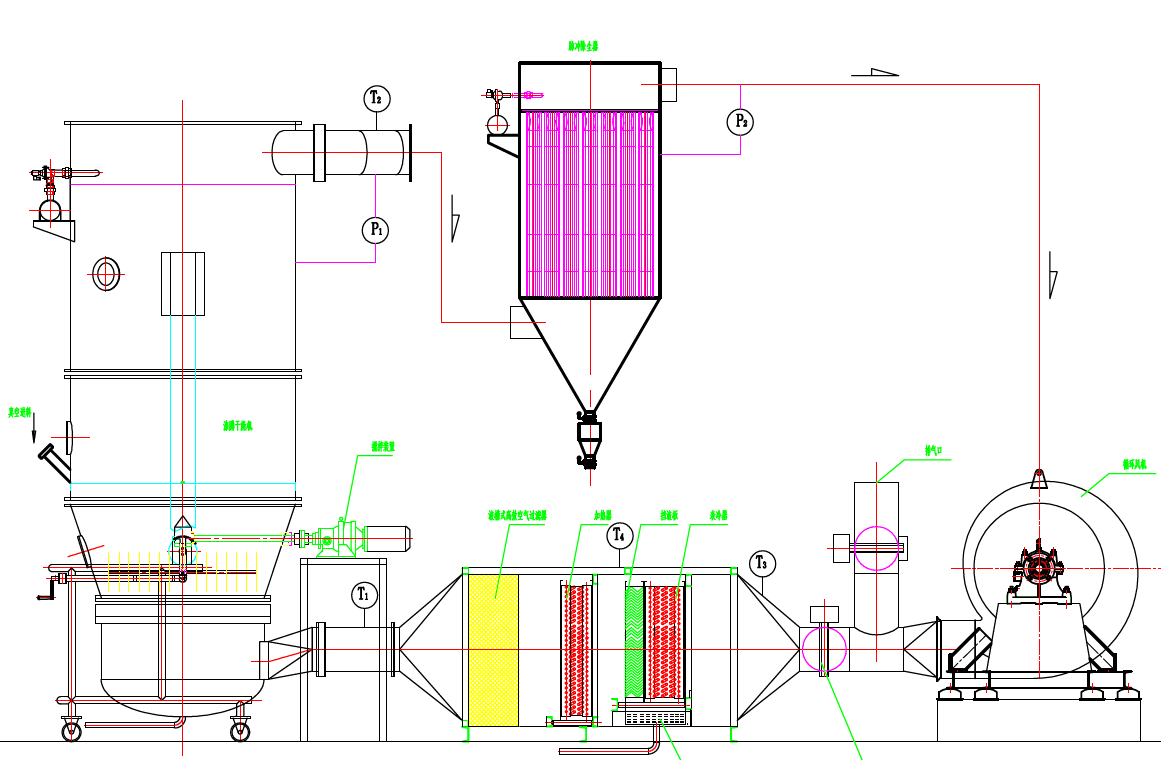 BXFG系列(间歇式)闭路循环沸腾干燥机